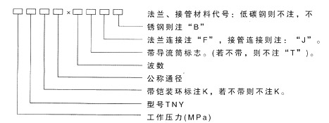 軸向型內壓式波紋補償器代號